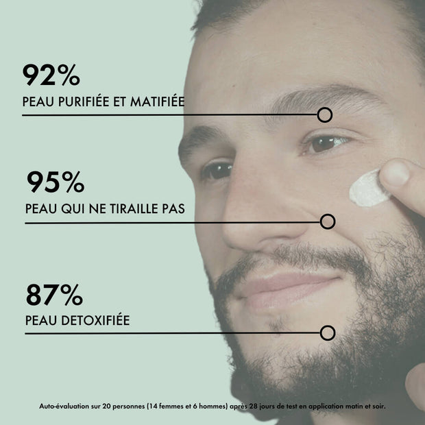 Nettoyant Pâte - Anti-Imperfections