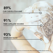 Shamp Solide BIO 3en1